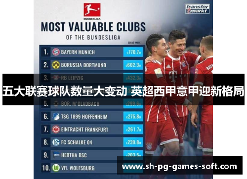 五大联赛球队数量大变动 英超西甲意甲迎新格局