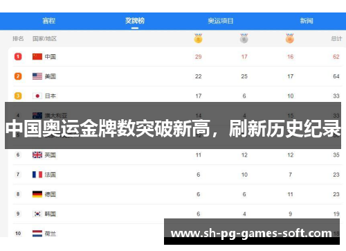 中国奥运金牌数突破新高,刷新历史纪录 中国奥运金牌数突破新高,刷新历史纪录